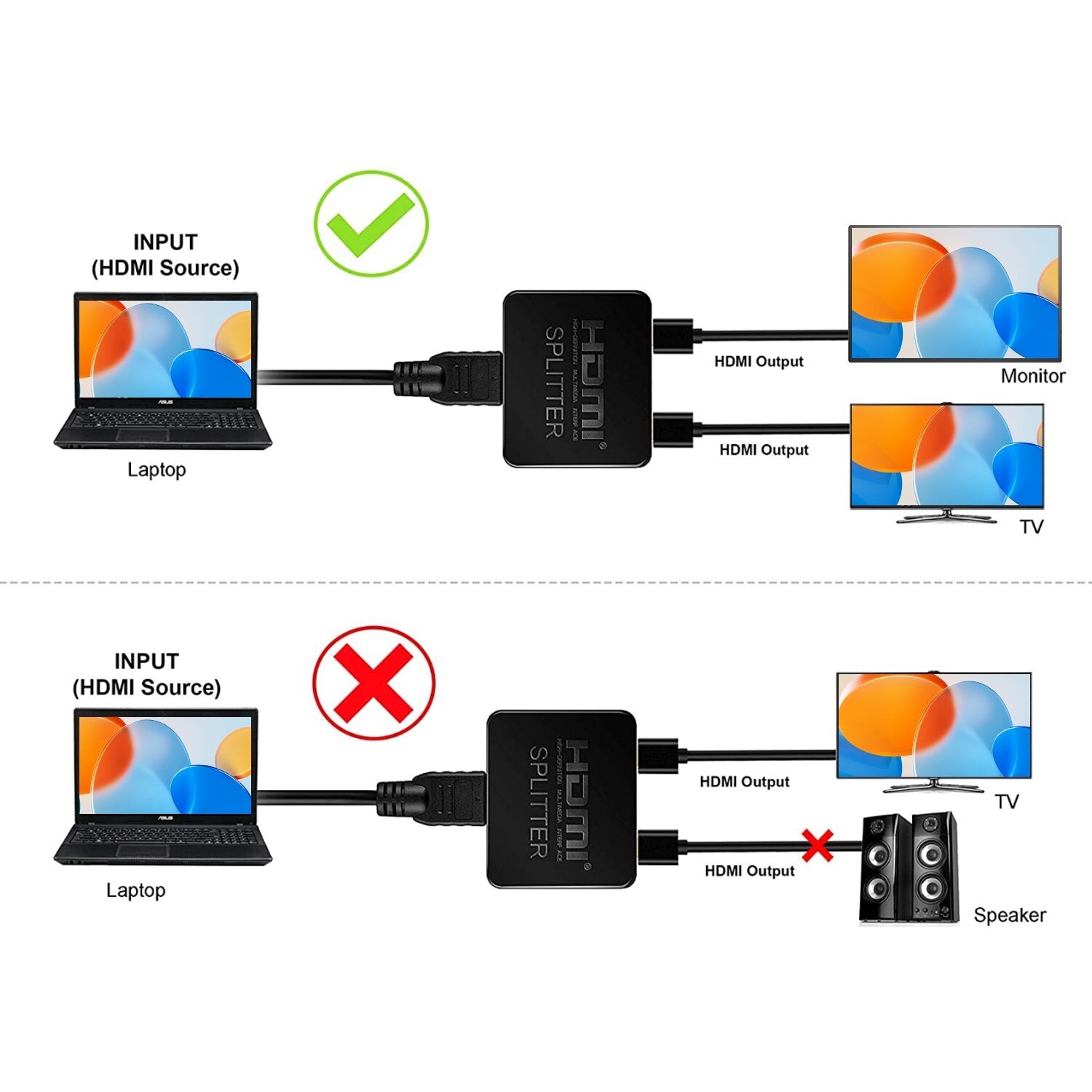 UPERFECT UExtend HDMI elosztó, 1 be / 2 ki, 4K 30 Hz – kép 4