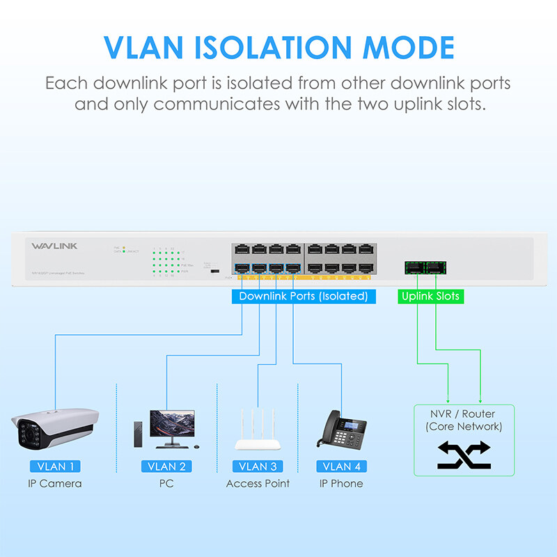 Wavlink NW1602GP 18 portos Gigabit PoE+ switch, 16 PoE port, 250 W, rackbe szerelhető – kép 5