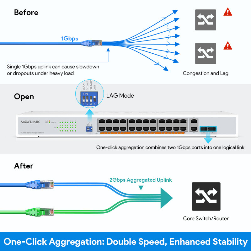 Wavlink NW2422GP 28 portos Gigabit PoE+ switch, 24 PoE port, 250 W, rackbe szerelhető – kép 5