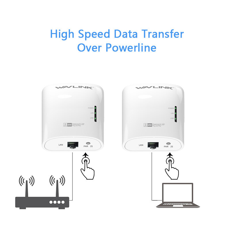 Wavlink NWP101G2 AV1200 Gigabit Powerline adapter kit, 2 db – kép 1