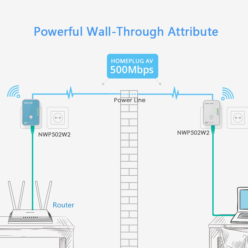 Wavlink NWP502W2 N300 Wi-Fi Powerline kit, AV500, 2 db – kép 1