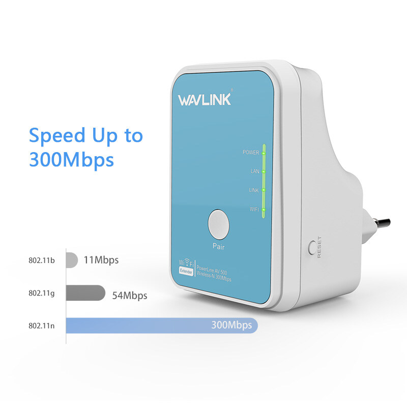Wavlink NWP502WM N300 Wi-Fi Powerline kit, AV500 – kép 1