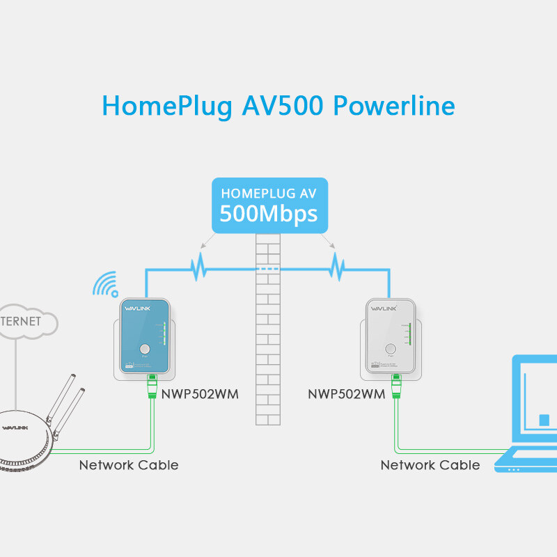 Wavlink NWP502WM N300 Wi-Fi Powerline kit, AV500 – kép 2