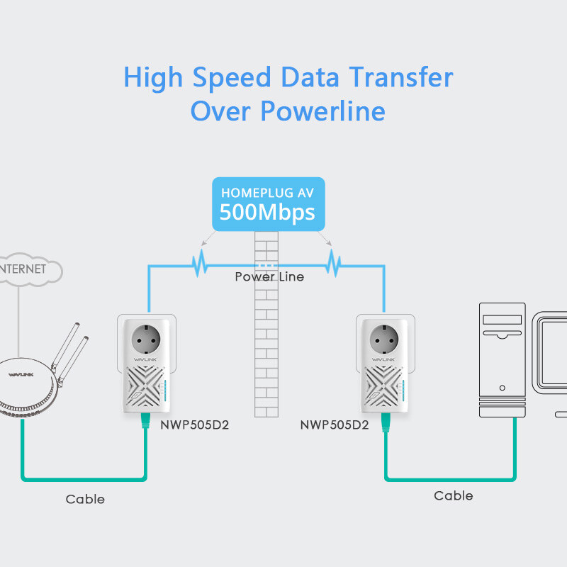 Wavlink NWP505D2 AV500 Powerline kit, 2 LAN-port, átvezetett konnektor – kép 1