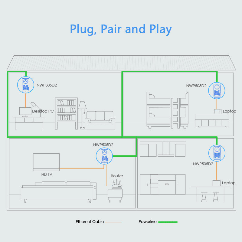 Wavlink NWP505D2 AV500 Powerline kit, 2 LAN-port, átvezetett konnektor – kép 4