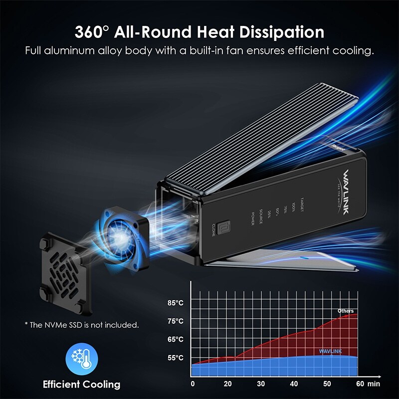 Wavlink RapidFire U4D USB4 dupla M.2 NVMe SSD ház, offline klónozás, 40 Gbps – kép 2