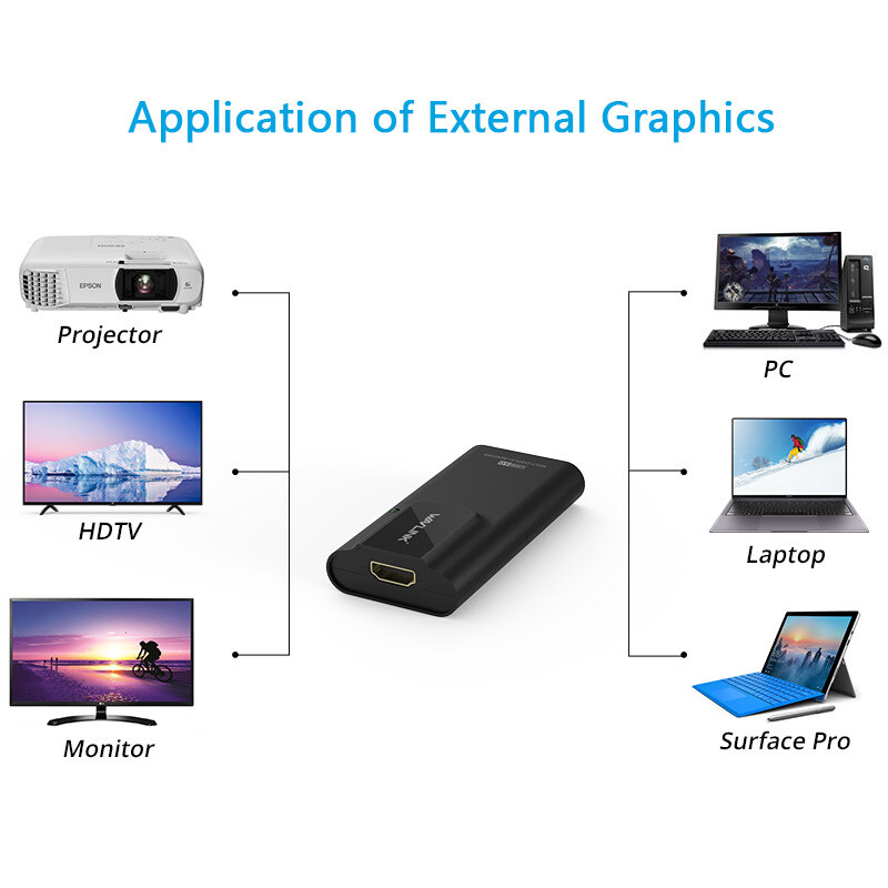 Wavlink UG35H7 USB 3.0 HDMI adapter, 2K – kép 4