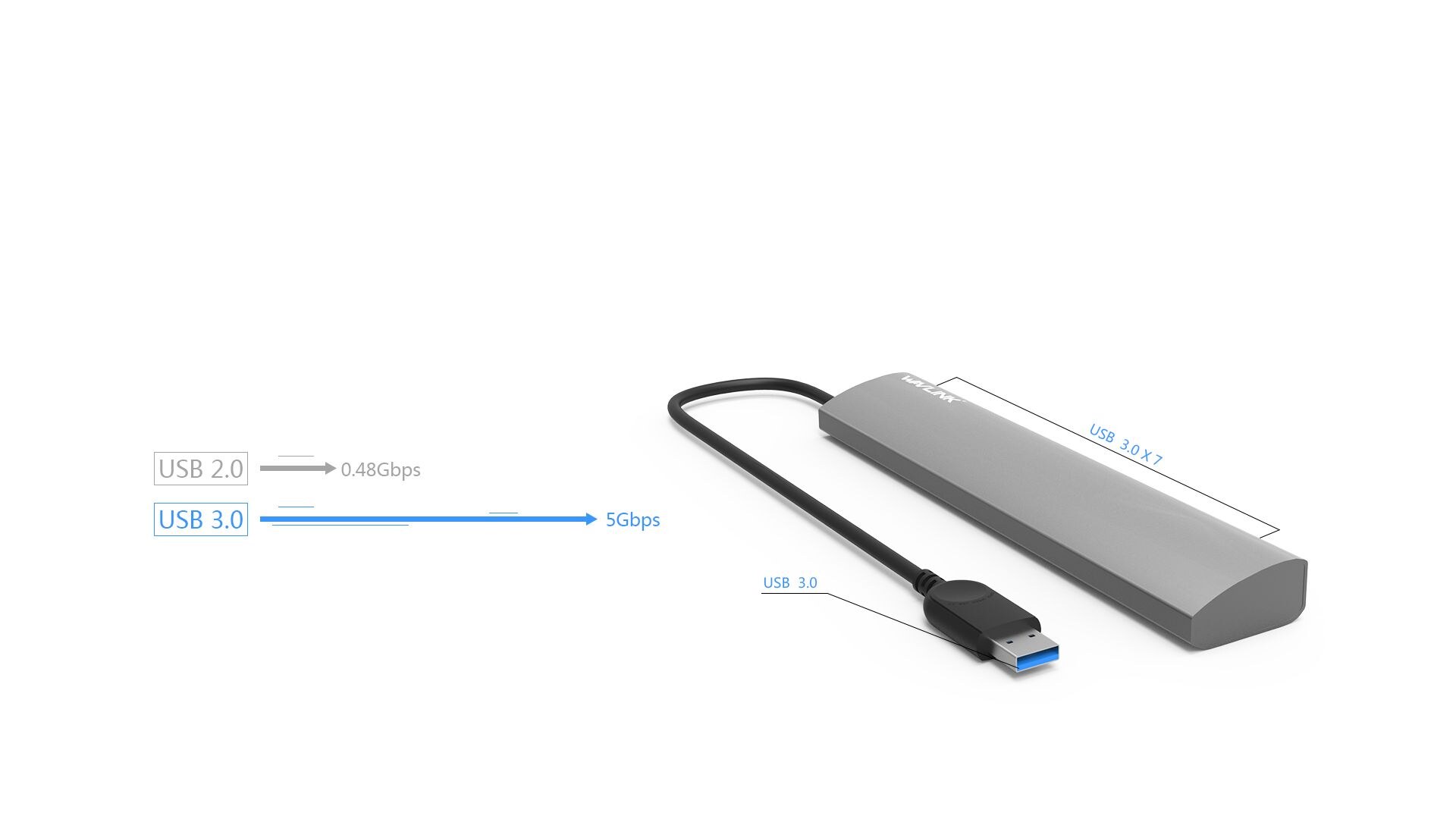 Wavlink UH3074 USB 3.0 hub, 7 portos, alumínium – kép 3