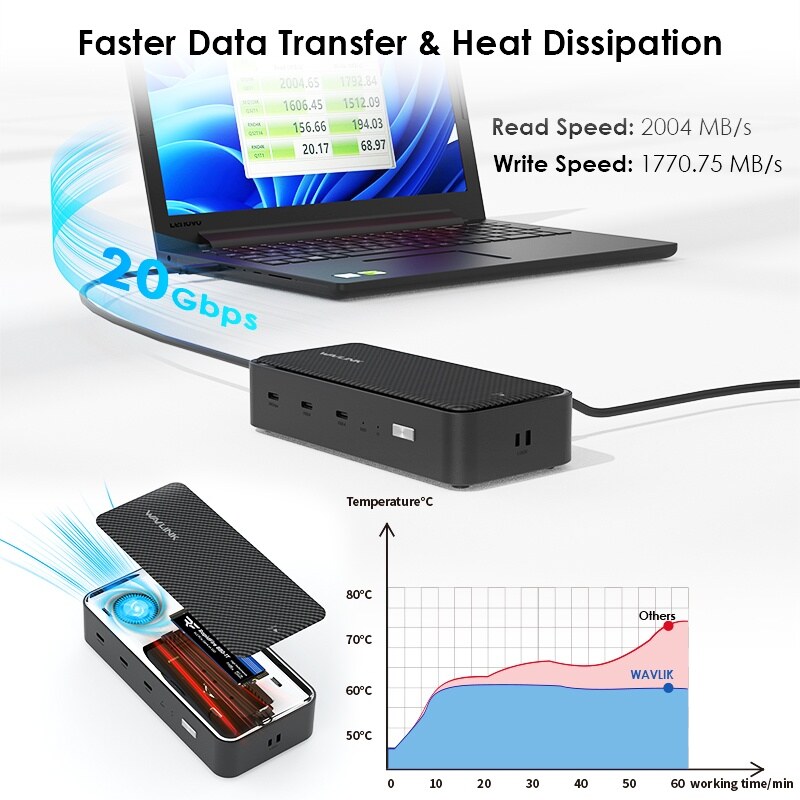 Wavlink UMD4406 USB4 dokkoló, 7 az 1-ben, 8K, 40 Gbps, M.2 NVMe SSD-házzal – kép 4