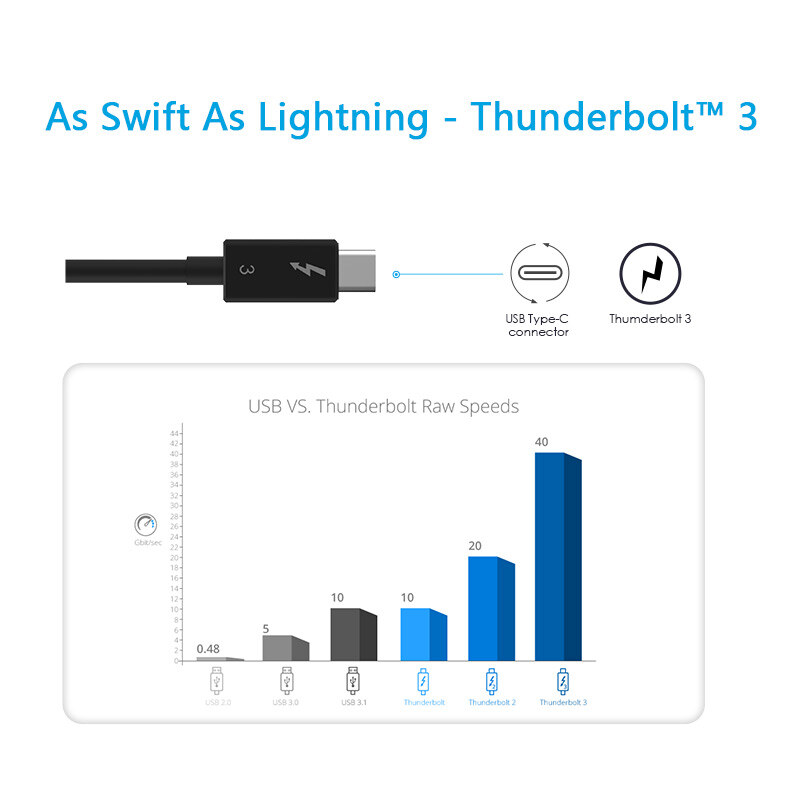 Wavlink UTA21D Thunderbolt 3 - kettős DisplayPort adapter, 8K, JHL7440 – kép 3