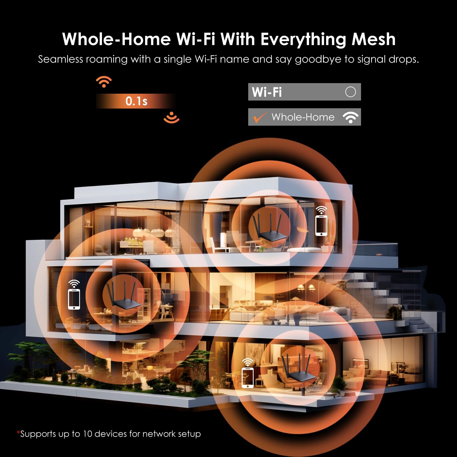 Wavlink WN530BE2 BE5100 Wi-Fi 7 kétsávos mesh router, 2,5G WAN porttal – kép 4