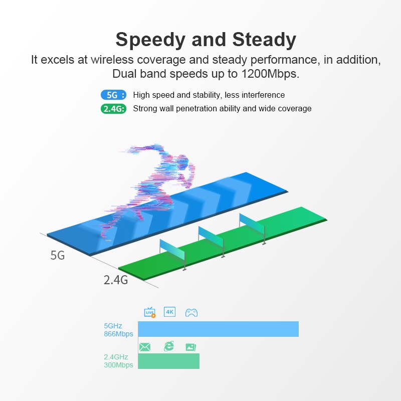 Wavlink WN535E4 AC1200 kétsávos 4G LTE Wi-Fi router, TouchLink – kép 2