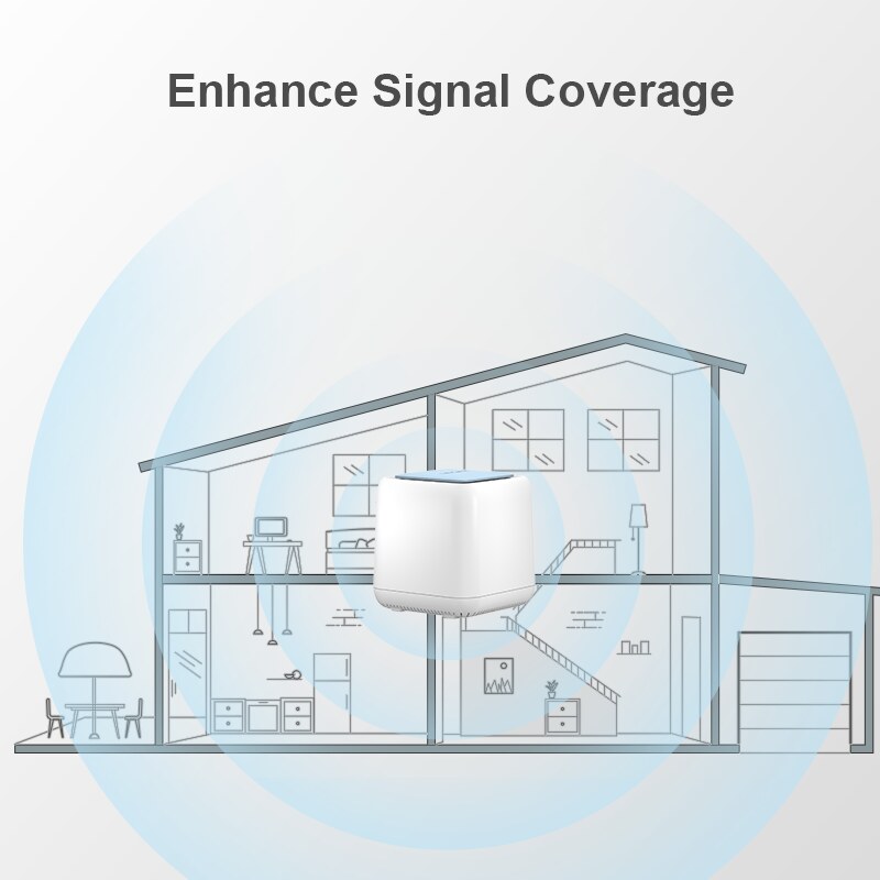 Wavlink WN535E4 AC1200 kétsávos 4G LTE Wi-Fi router, TouchLink – kép 4
