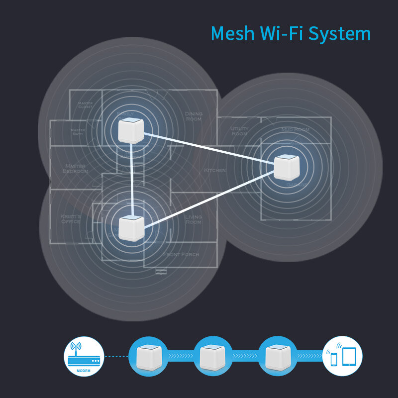 Wavlink WN535K3 HALO Base AC1200 mesh Wi-Fi rendszer, 3 egység – kép 3