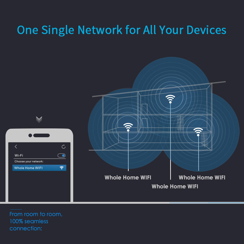 Wavlink WN535K3 HALO Base AC1200 mesh Wi-Fi rendszer, 3 egység – kép 4