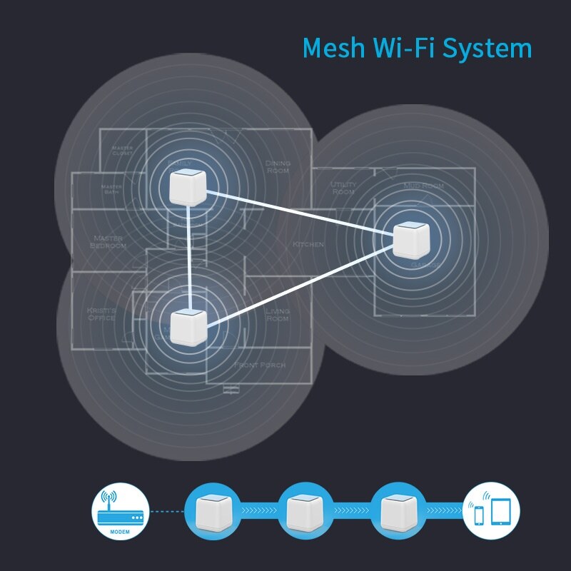 Wavlink WN535M3 HALO Base Pro AC1200 mesh Wi-Fi rendszer, 3 egység – kép 4