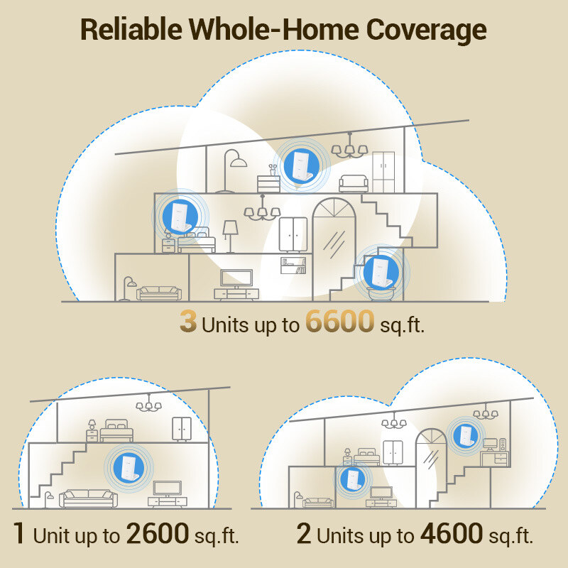 Wavlink WN5372BE HALO Nexus BE5100 Wi-Fi 7 mesh rendszer, 2,5G WAN – kép 4
