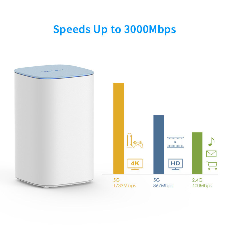 Wavlink WN551K3 HALO Polar AC3000 tri-band mesh rendszer, USB 2.0 – kép 1