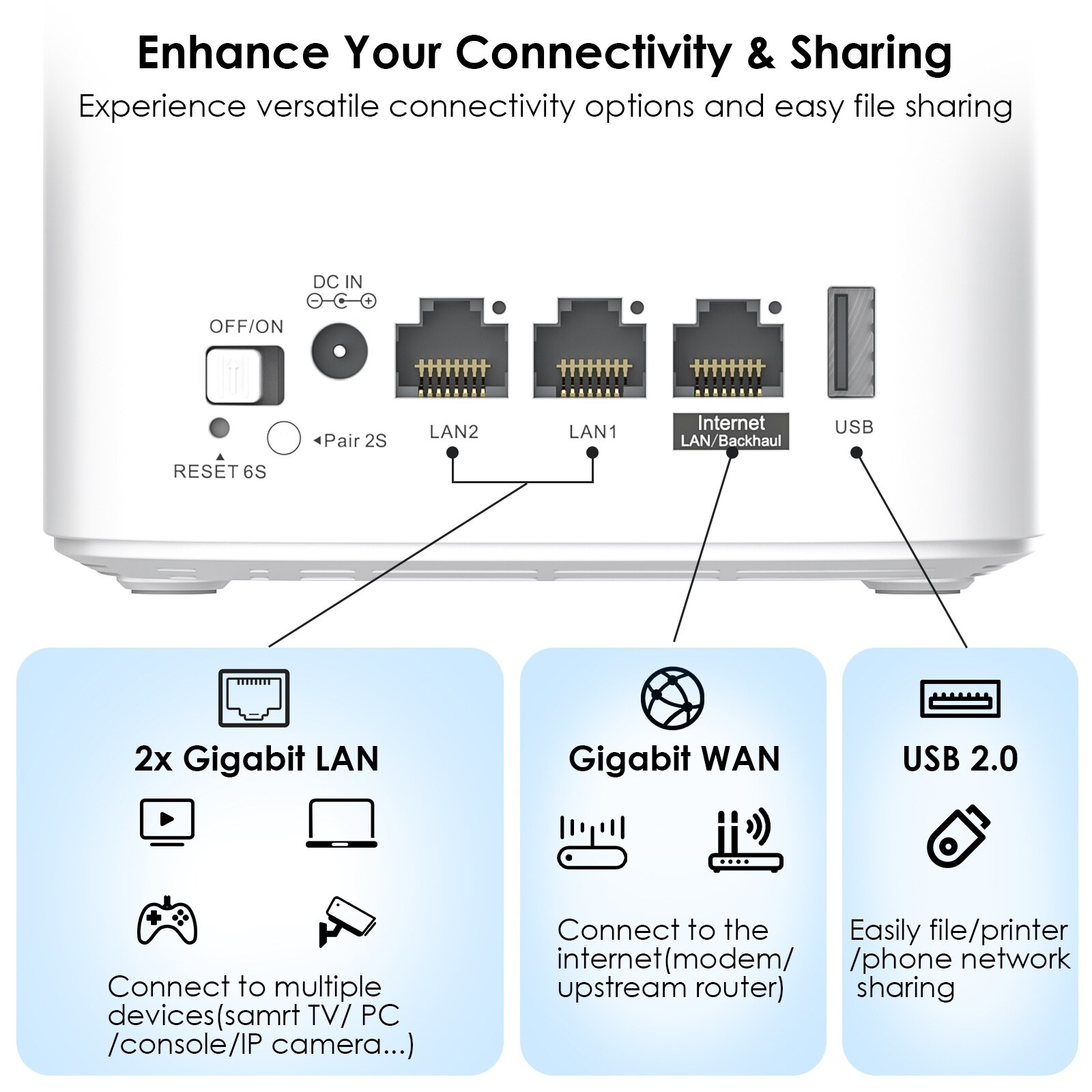 Wavlink WN551X3 HALO Pulse AX3000 Wi-Fi 6 mesh rendszer, 3 db – kép 3