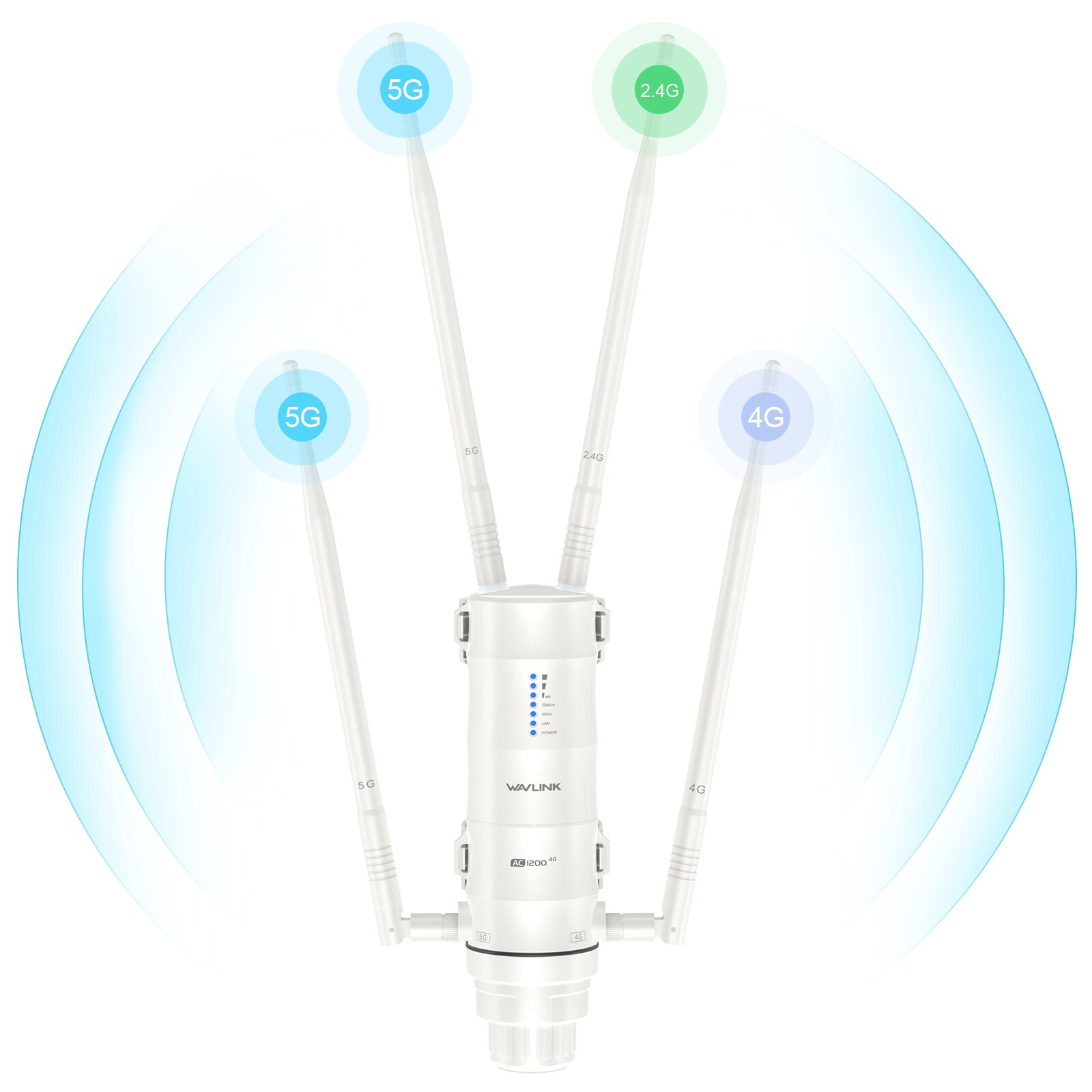 Wavlink WN572HE4-US AC1200 kültéri 4G LTE Wi-Fi router, nano SIM, 4x7 dBi – kép 2