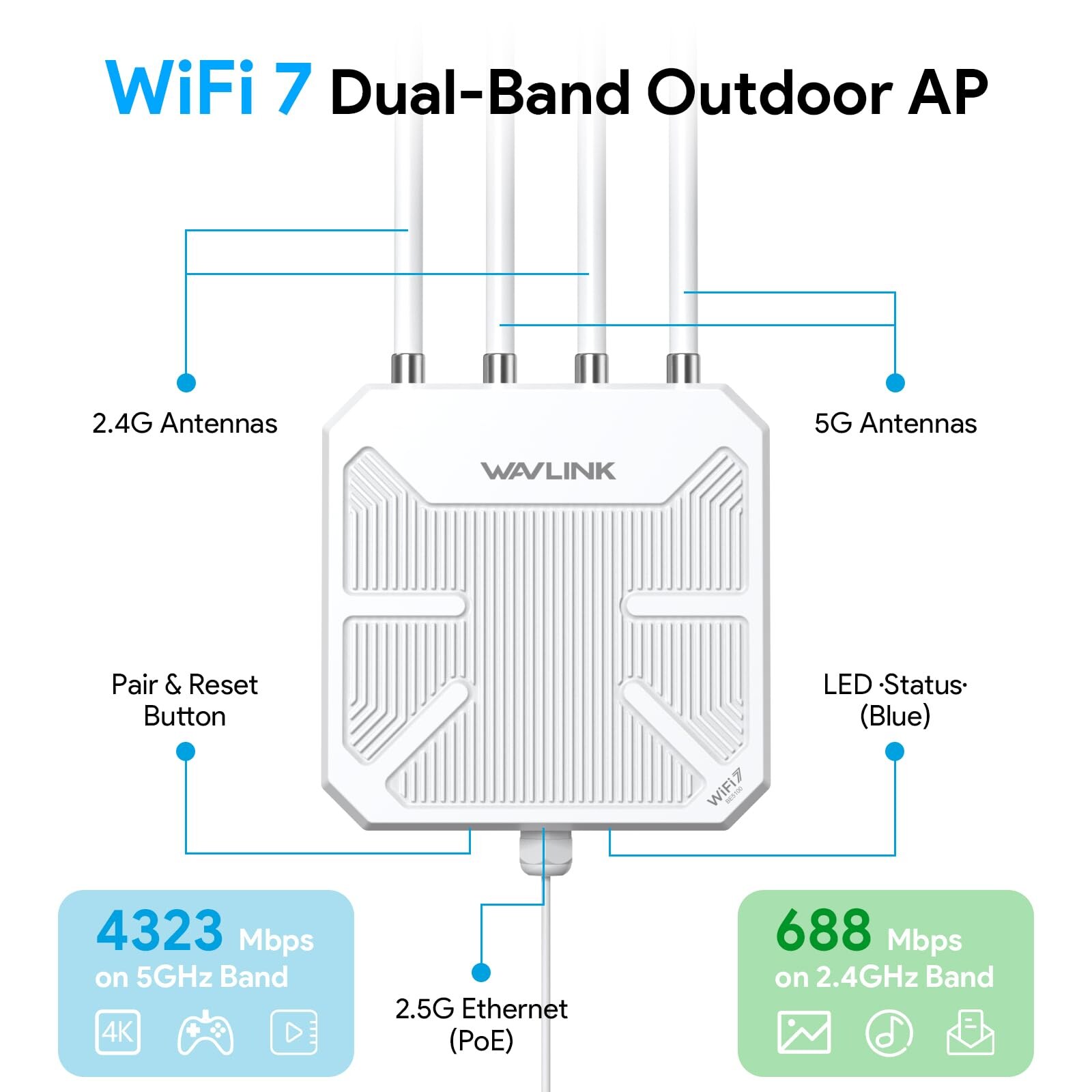 Wavlink WN573HBE2 BE5100 Wi-Fi 7 kültéri access point, IP67, 2,5G PoE port – kép 1