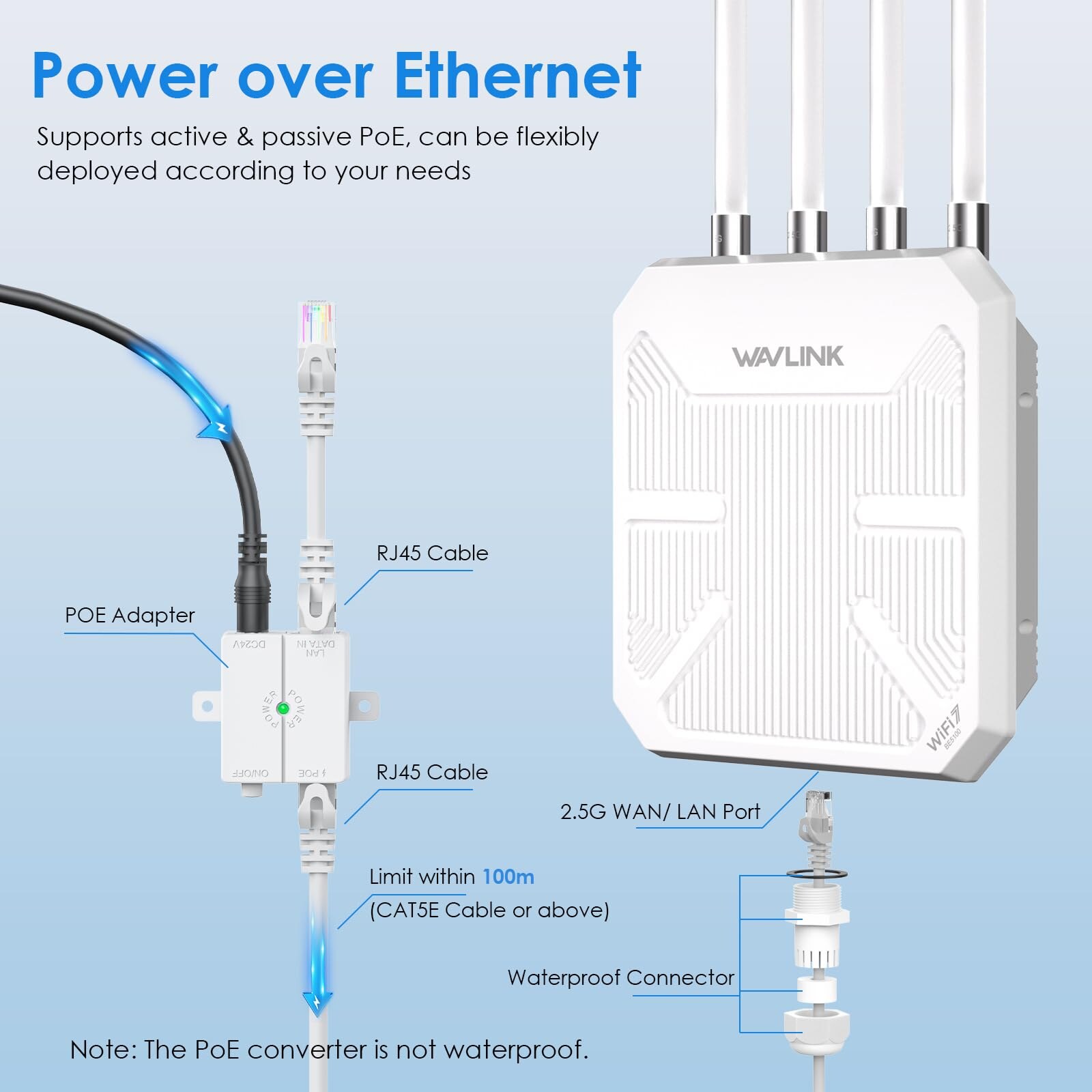 Wavlink WN573HBE2 BE5100 Wi-Fi 7 kültéri access point, IP67, 2,5G PoE port – kép 3
