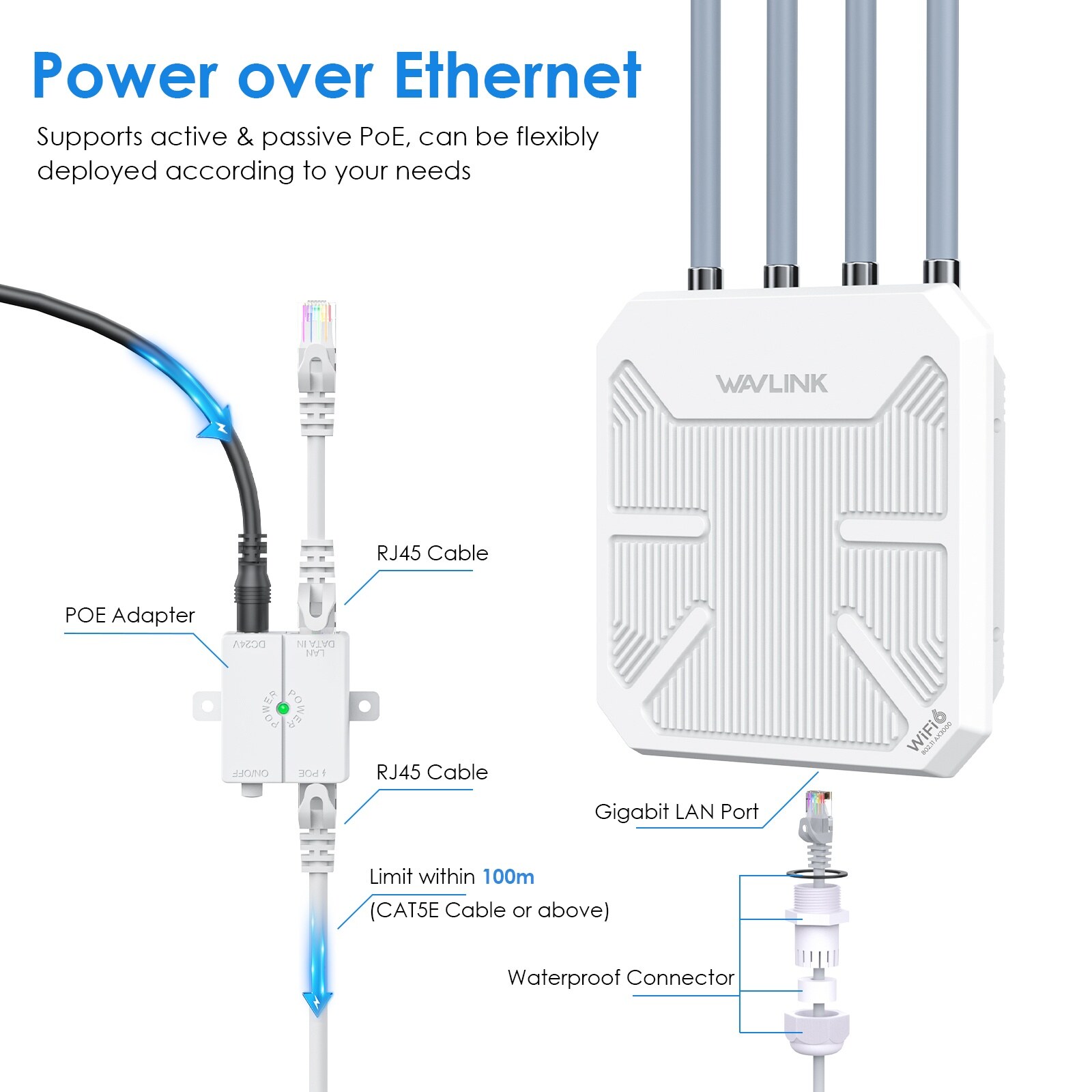 Wavlink WN573HX3 AX3000 Wi-Fi 6 kültéri access point, IP67, PoE, 4×8 dBi antenna – kép 3