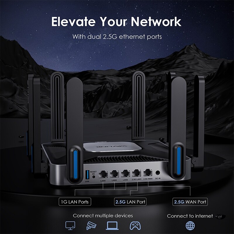 Wavlink WN592AX6 Giant Stream6 AX6000 Wi-Fi 6 mesh router, 2,5G portok, USB 3.0 – kép 3