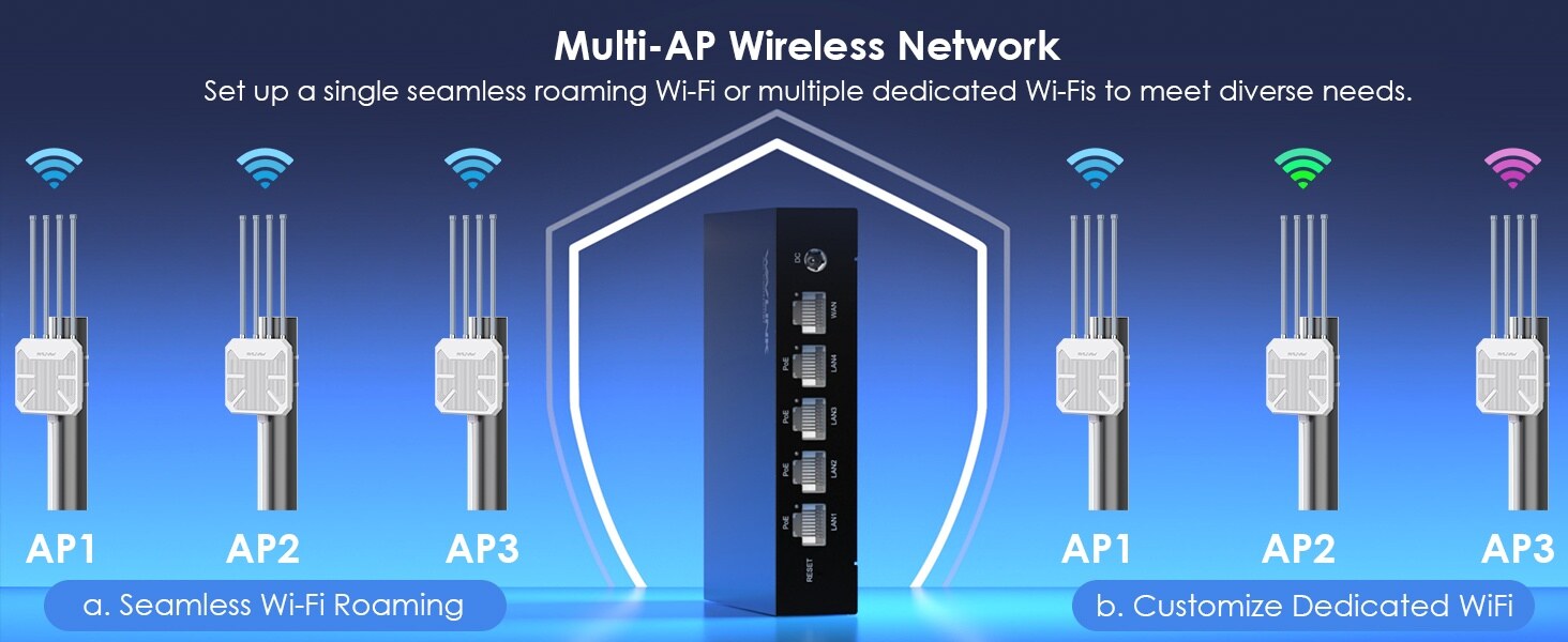Wavlink WN701AE 5 portos gigabites PoE switch beépített AC (AP) vezérlővel – kép 5