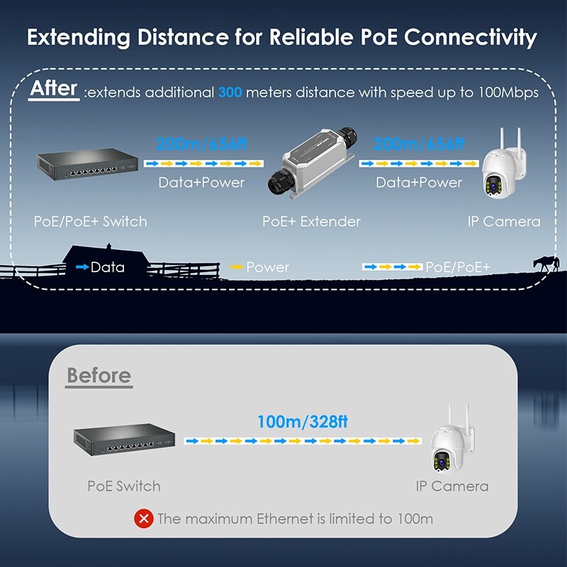 Wavlink WN901G2 IP67 kültéri 30 W Gigabit PoE extender – kép 3