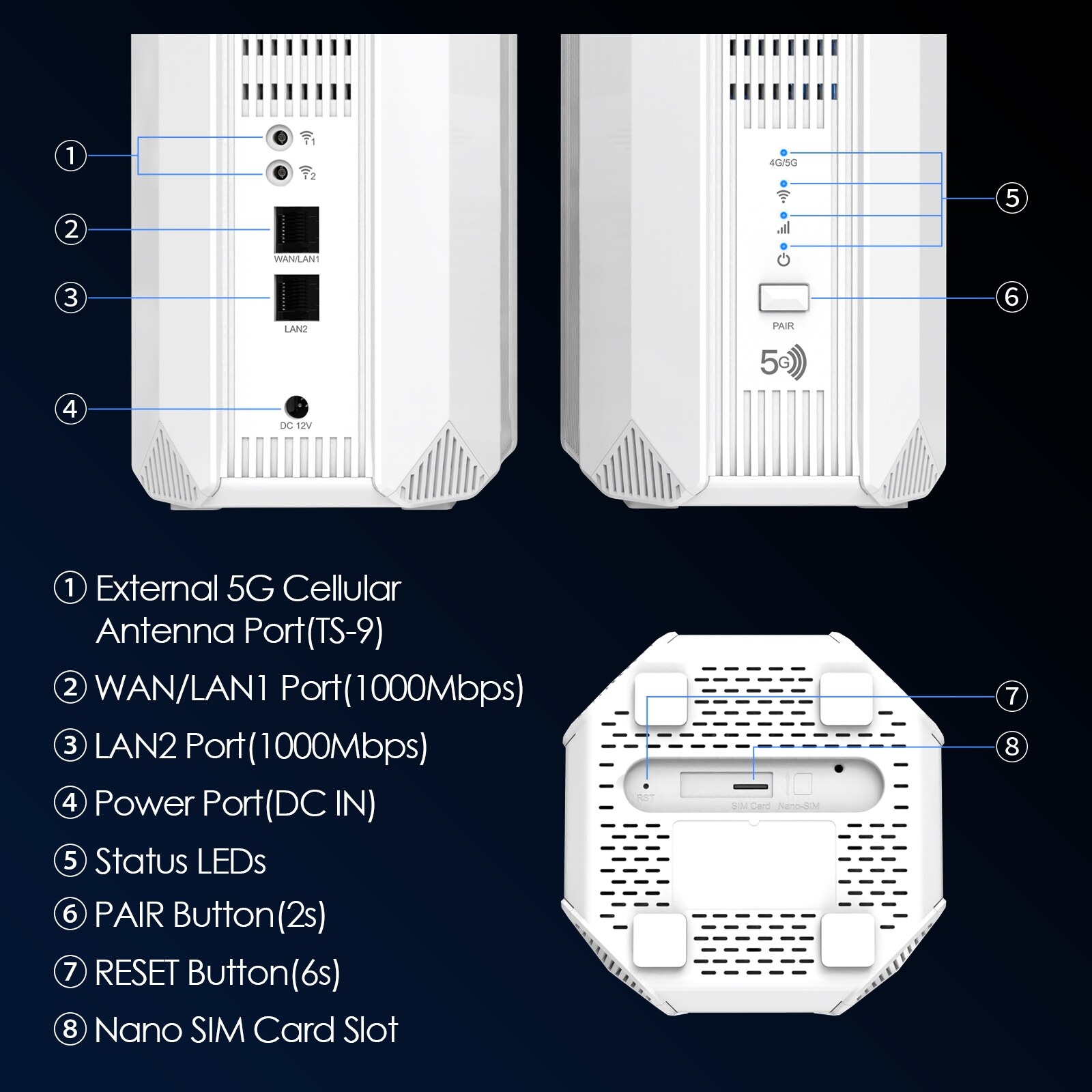 Wavlink WNF100X3NR-B AX3000 5G NR CPE router, Wi-Fi 6, Nano SIM, fekete – kép 4